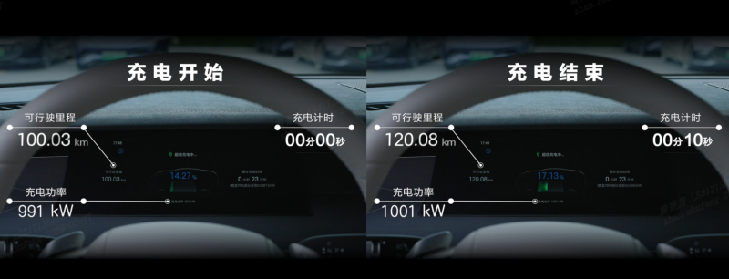 现场视频显示，兆瓦闪充可实现“1秒2公里”。