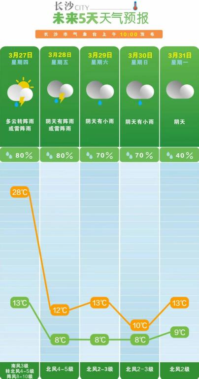 来源：长沙气象