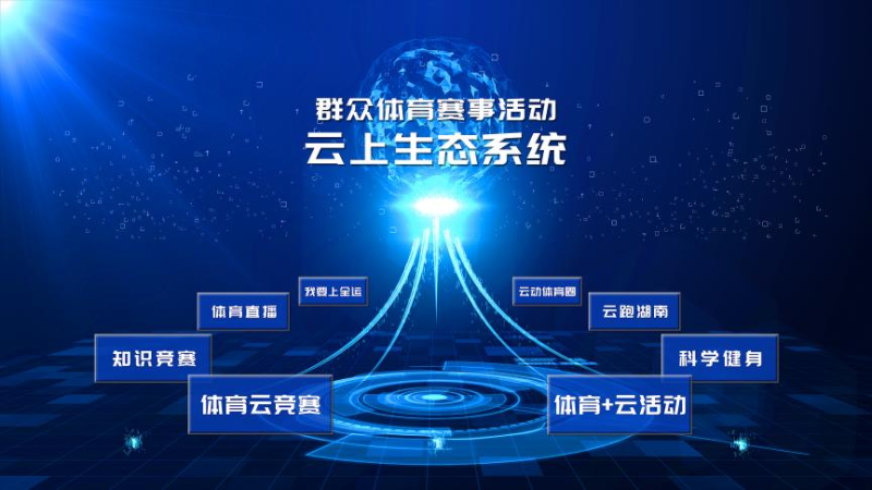 第五届体育云动会赛事活动生态图。