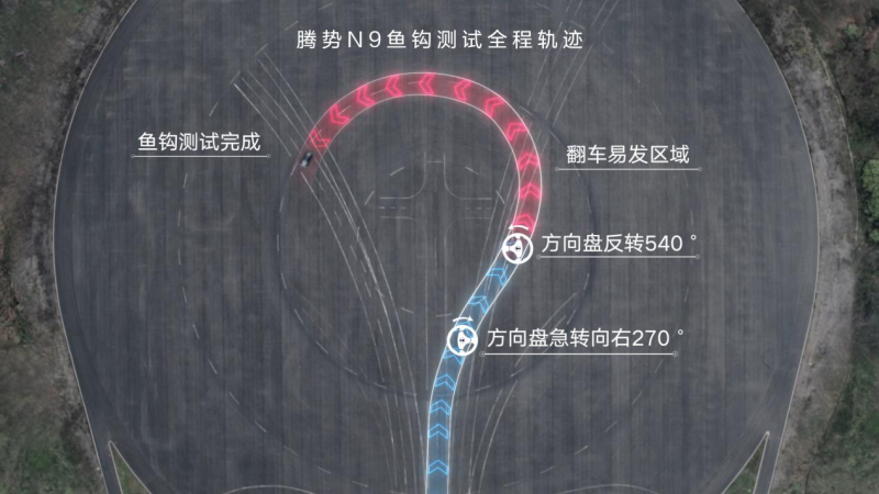 鱼钩测试示意图。