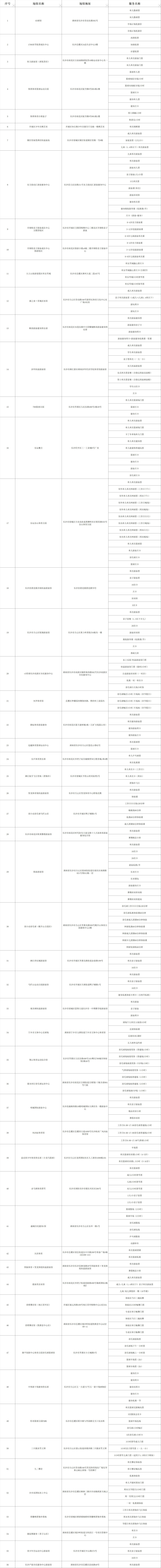 参与活动场馆及相关优惠服务项目。均为市体育局供图
