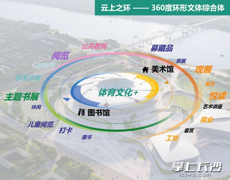 一座360度环形文体综合体正崛起湘江岸边。
