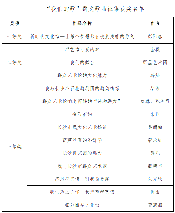 “我们的歌”群文歌曲征集获奖名单