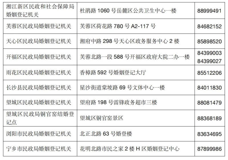 全市婚姻登记机关地点及联系方式。