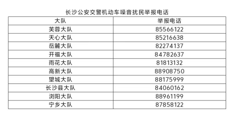 举报电话图示。