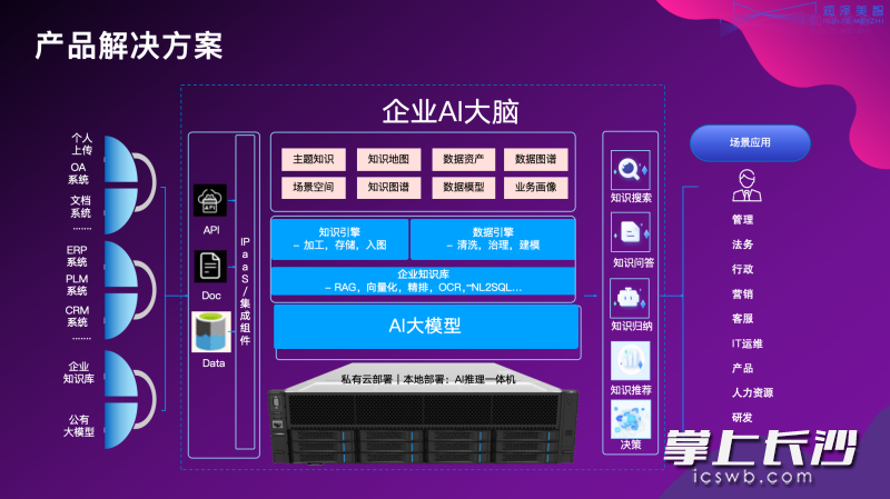 企业AI大脑。受访人供图。