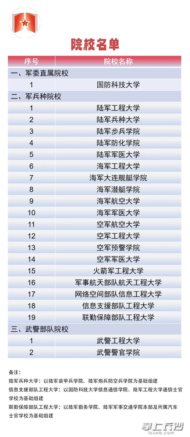 图片来源：军事招生