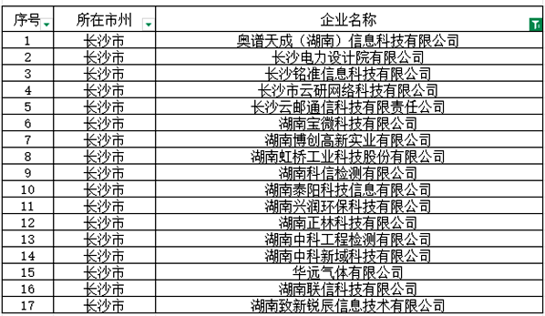 入选企业名单。
