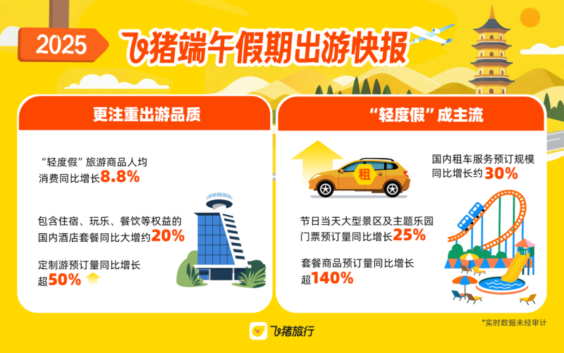 “轻度假”成主流。