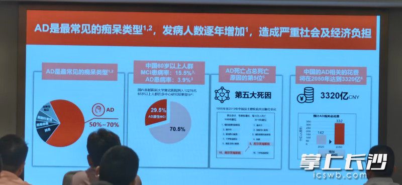专家阐述阿尔茨海默病给家庭带来的困扰，以及给社会造成的经济负担。