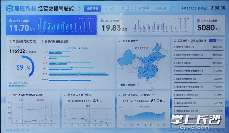 中湘智建打造的建筑互联网平台。