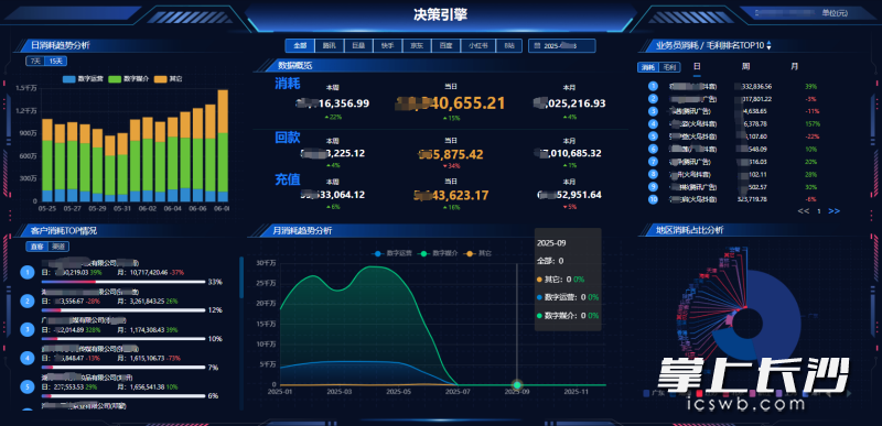 创研股份研发的 “创影营销垂直大模型+三大AI系统+智能体集群” 产品体系取得重大突破。通讯员 供图。