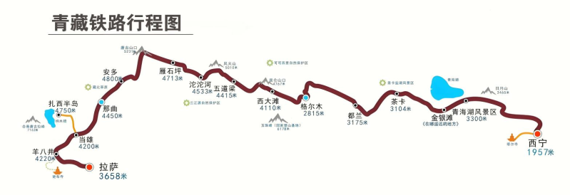 青藏铁路行程图