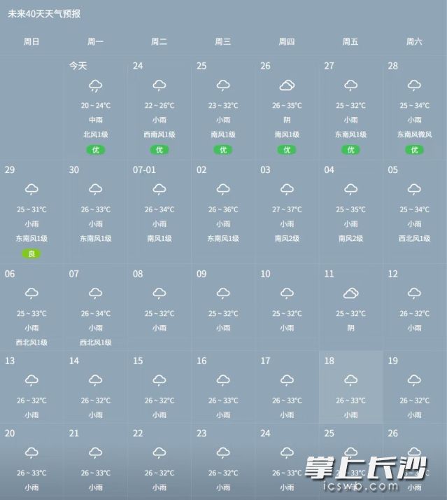 网友晒出的天气“预报”。 网络截图