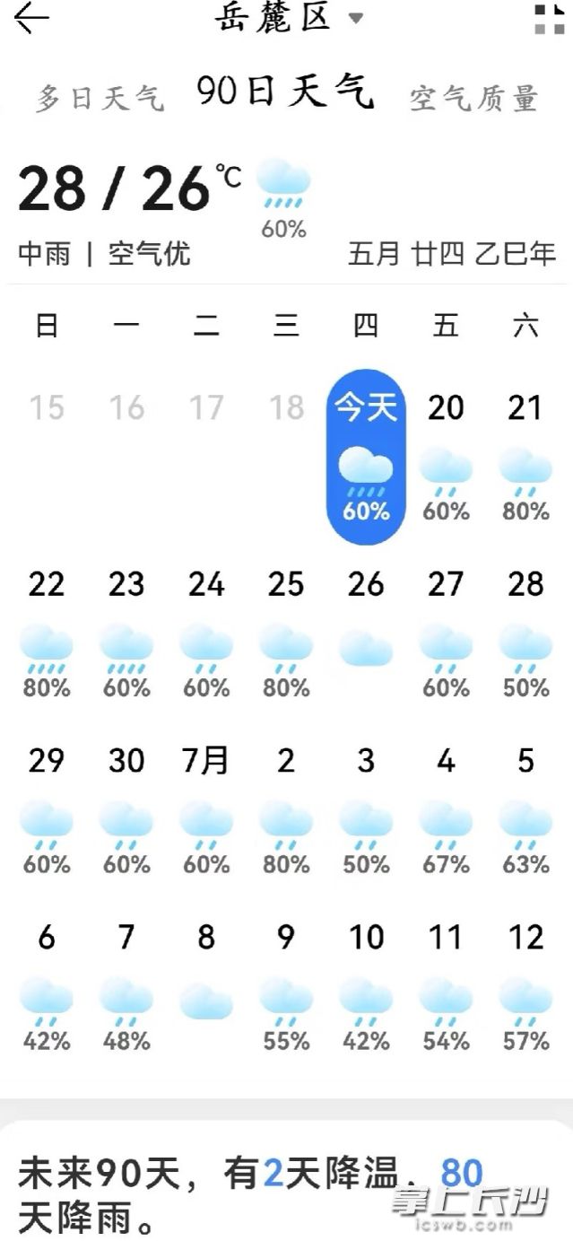 另有网友晒出不同的天气“预报”。 网络截图