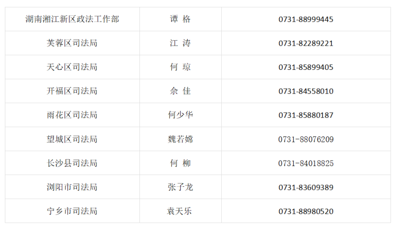 各区县（市）司法局报名联系方式。