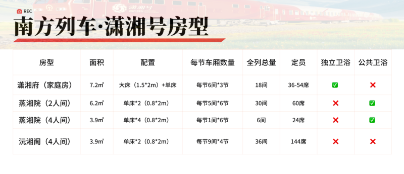 列车房型
