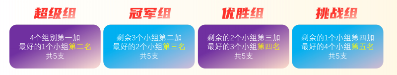 小组赛后分组规则。