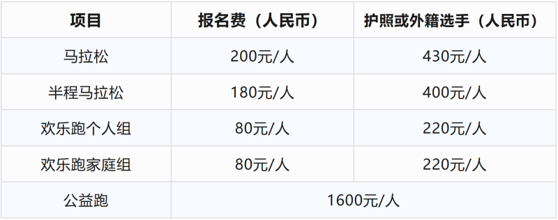 报名费用