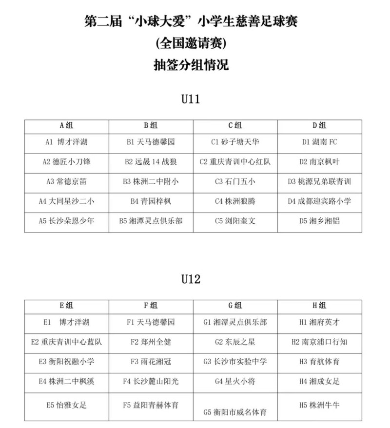 抽签分组情况