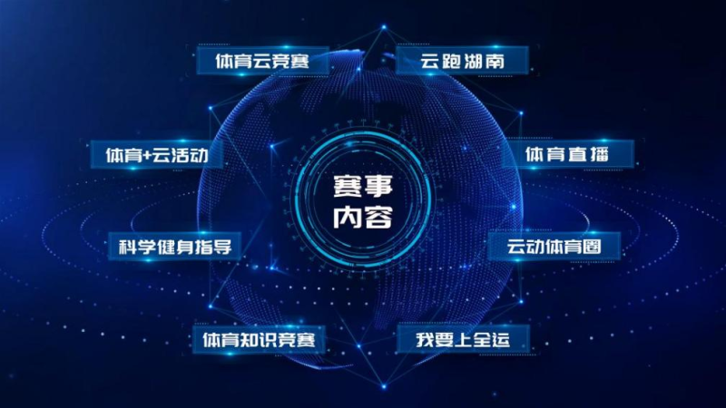赛事内容体系。