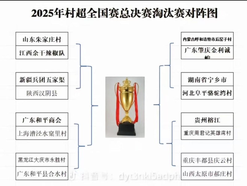 2025年村超全国赛总决赛淘汰赛对阵图。