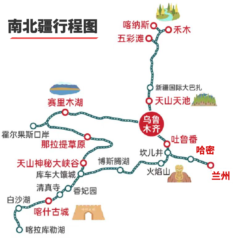 南北疆行程图