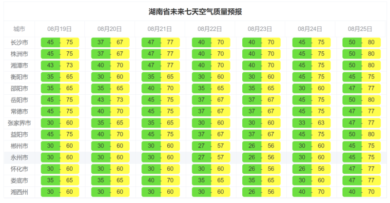 来源：省生态环境监测中心