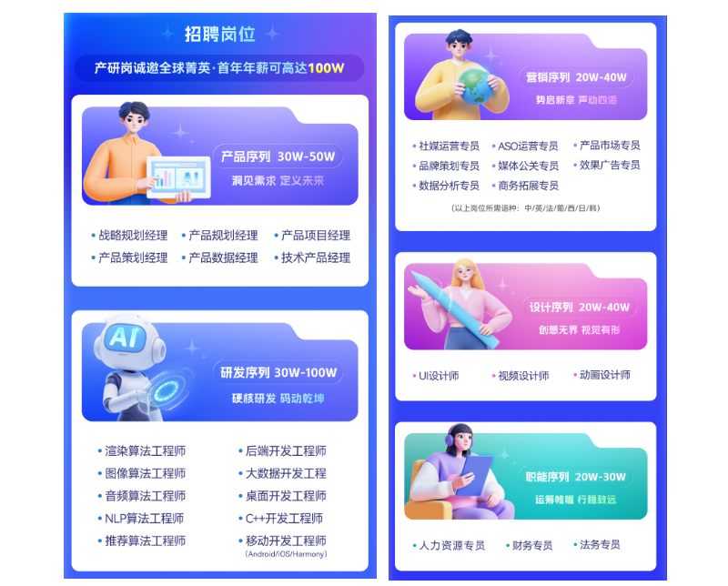 岗位需求一览。官网截图 岗位需求一览。官网截图