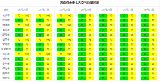 来源：湖南省生态环境监测中心