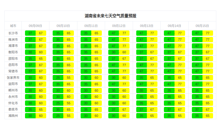 来源：省生态环境监测中心
