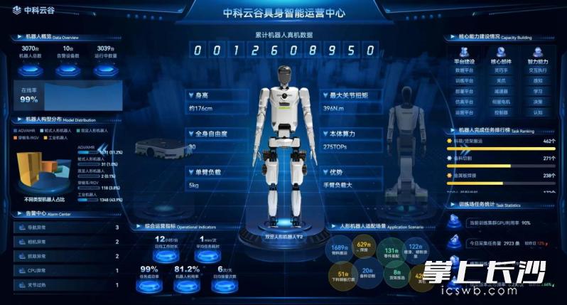 现场发布的云谷具身智能大模型和工具链。 屏幕截图