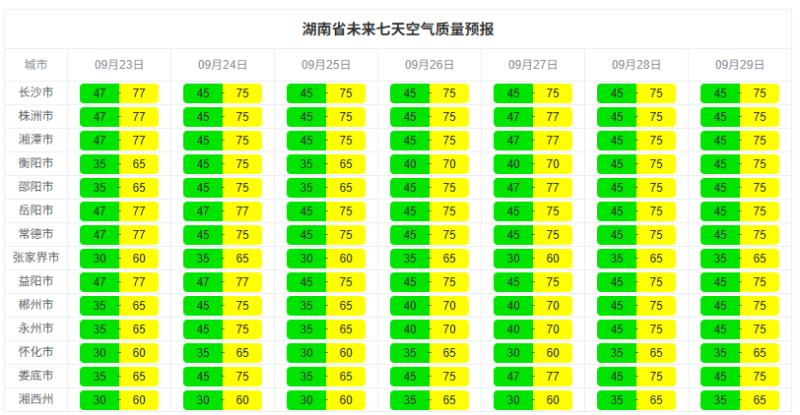 来源：省生态环境监测中心