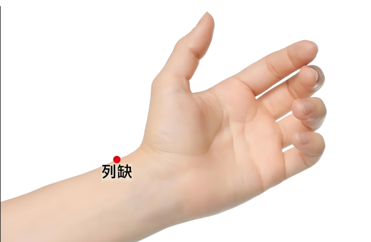 列缺穴示意图。