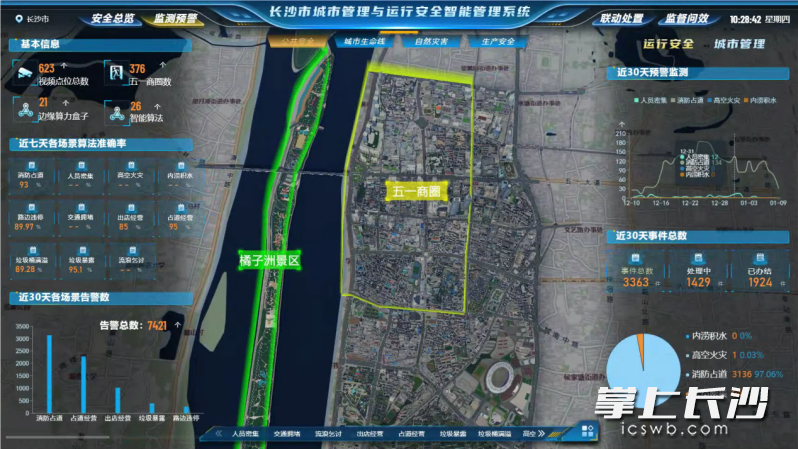 长沙市城市管理与运行安全智能管理系统实现风险“秒级感知、分钟级处置”。 数字集团供图