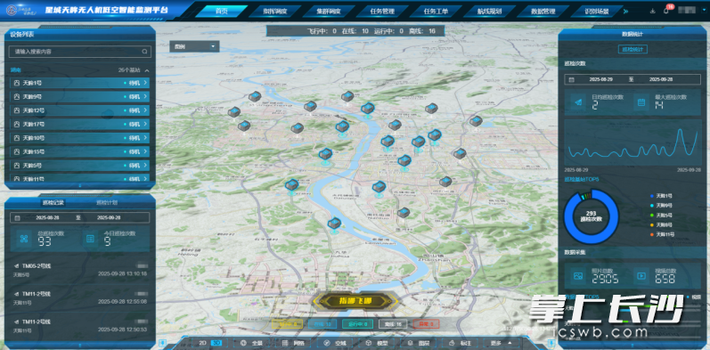 星城天眸无人机低空智能监测网。