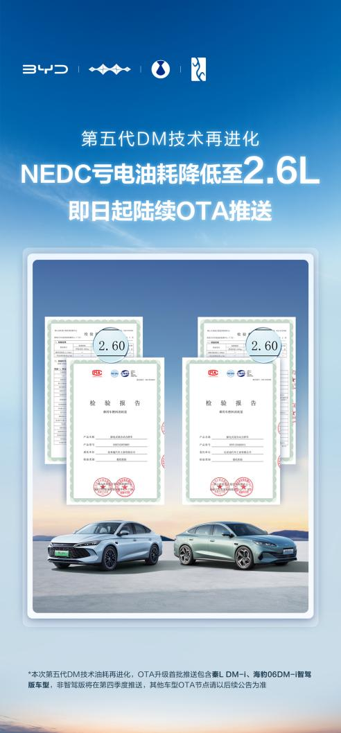 NEDC百公里亏电油耗低至2.6L获权威机构认证。 均为比亚迪供图