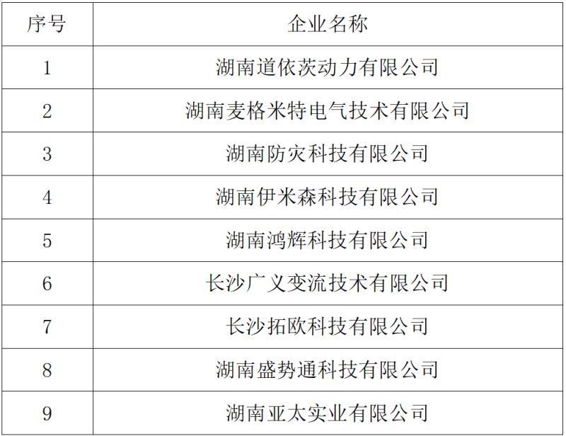 9家长沙经开区企业上榜第七批专精特新“小巨人”企业公示名单。 9家长沙经开区企业上榜第七批专精特新“小巨人”企业公示名单。
