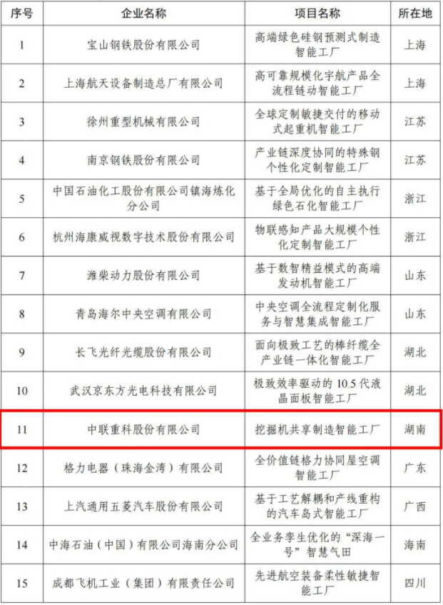 15家上榜名单。