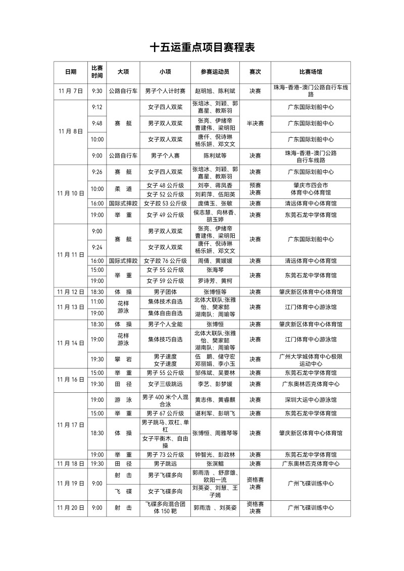 湖南体育代表团重点项目赛程表。