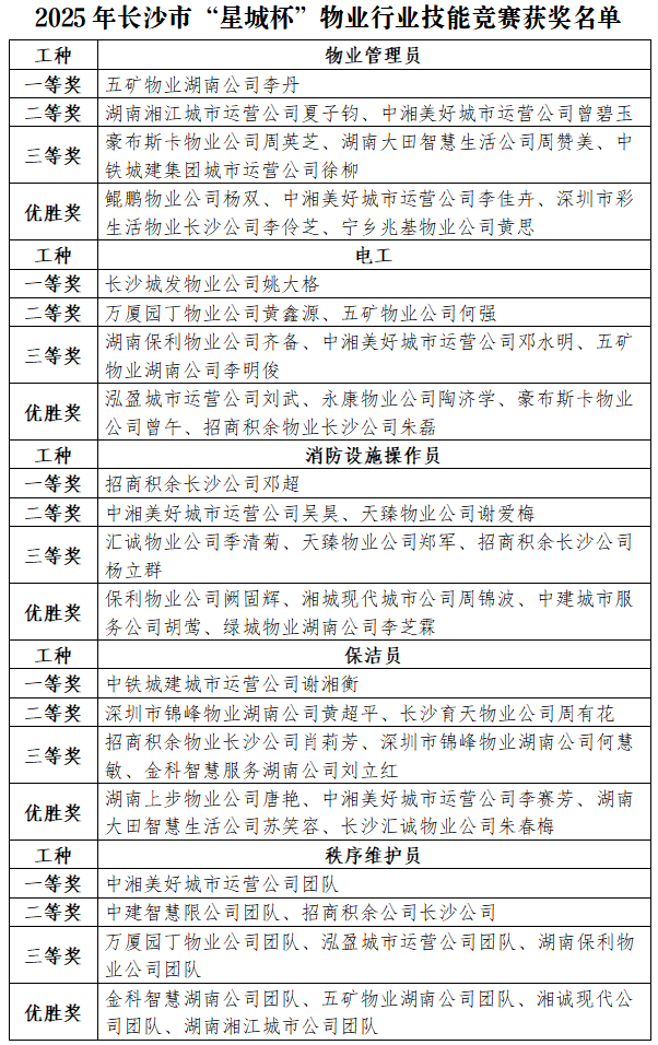 获奖名单 主办方提供