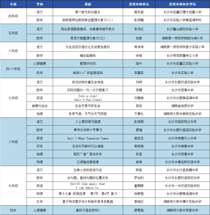 “名师云课堂”将于12月6日（周六）课程表。
