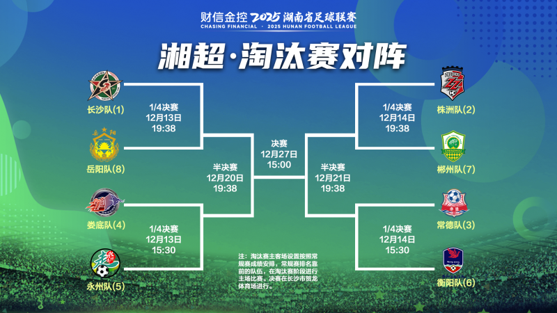 “湘超”淘汰赛对阵表及比赛时间。 “湘超”淘汰赛对阵表及比赛时间。