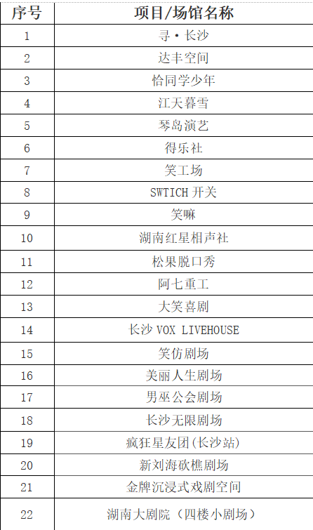 消费券涵盖22个长沙热门演艺场馆。 消费券涵盖22个长沙热门演艺场馆。