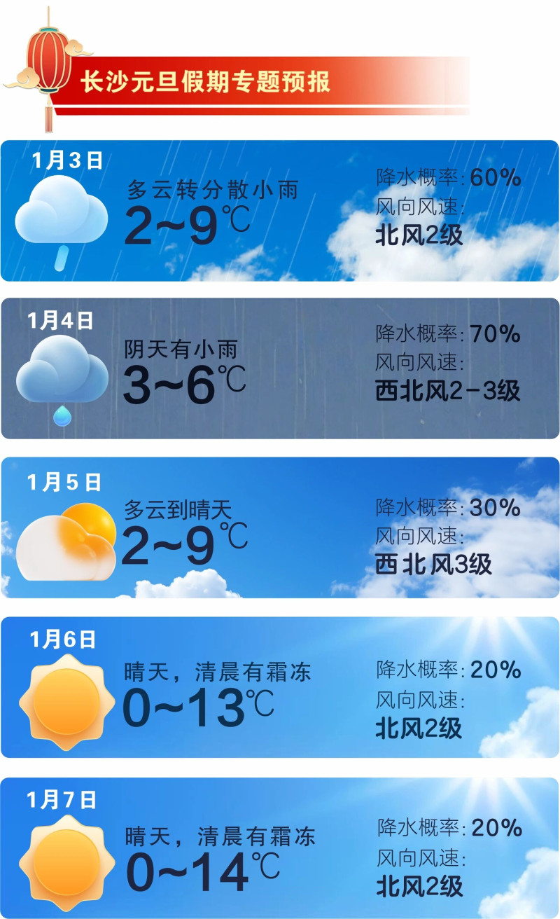 3日夜间开始长沙天气将再次发生转变。 长沙晚报通讯员 吴瑕 供图