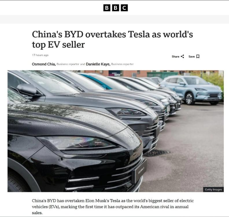 英国媒体BBC报道：中国比亚迪超越特斯拉成为电动汽车销冠。