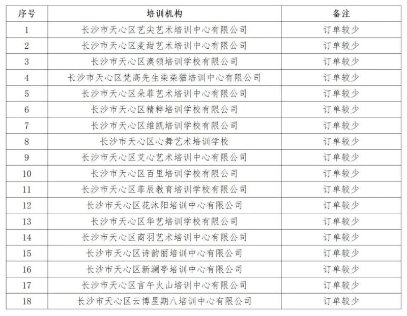 来源:天心区教育局 来源:天心区教育局