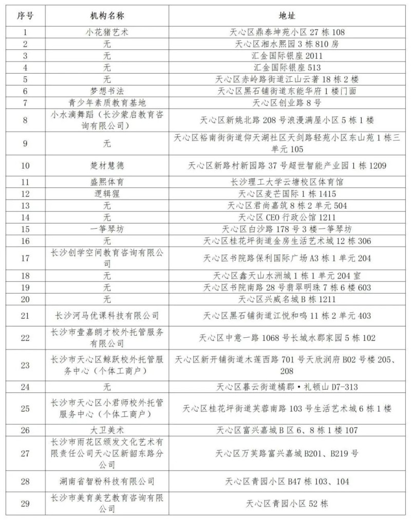 来源:天心区教育局 来源:天心区教育局