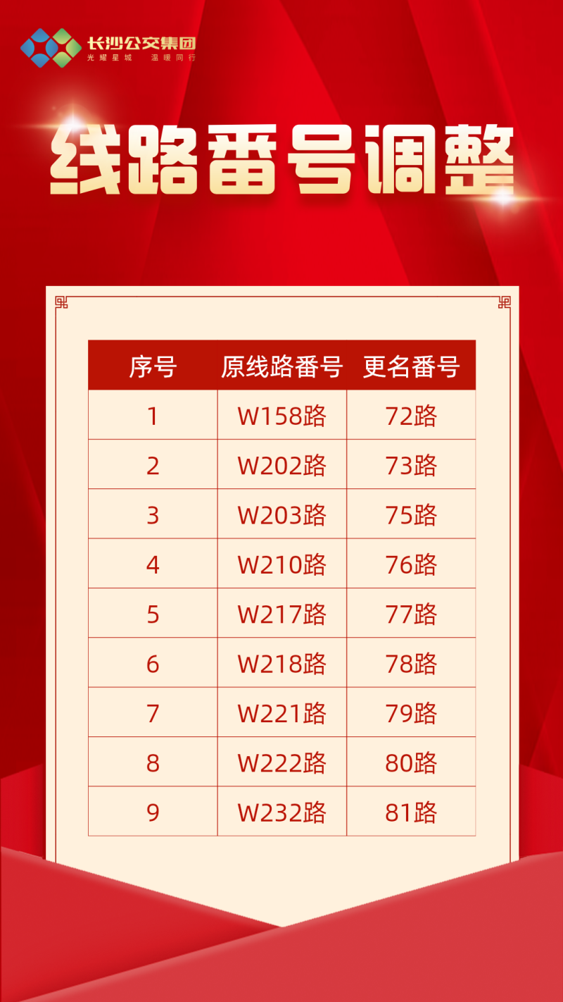 调整的9条公交线路。 均为长沙公交集团供图