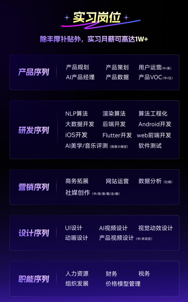 实习岗位。 企业供图